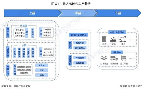 2024中國無人駕駛領航者 蘿卜快跑出圈背后，商業化與安全之路還有多遠？
